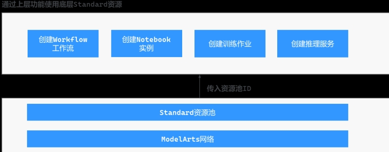 快连VPN 如何限制后台流量？