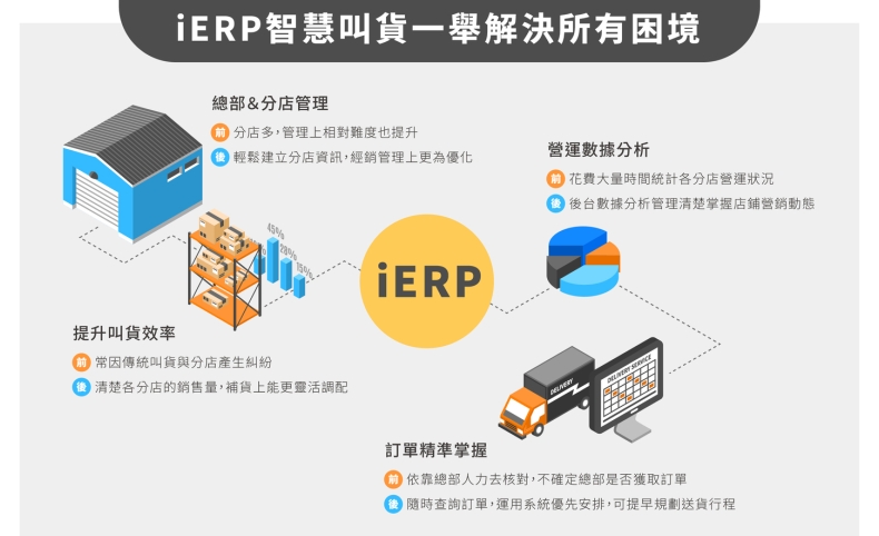快连VPN在鸿蒙系统无法使用怎么办?