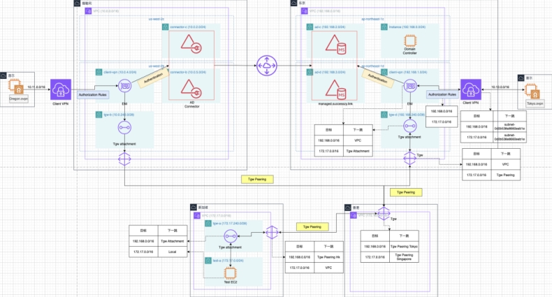 快连VPN在 Linux 系统怎么用？