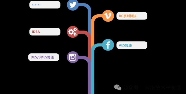 快连VPN为什么占用 CPU 很高？